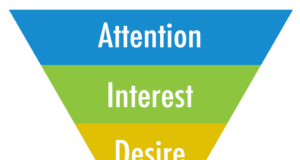 AIDA Method – ডিজিট্যাল মার্কেটিং এর পদ্ধতি